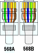 RJ-45 Wire Diagram