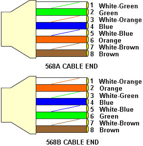 Cat5 Wiring on Santomieri Systems   Cat 5 Rj45 Wire Diagrams