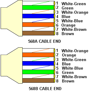 Rj45 Wiring on Santomieri Systems   Cat 5 Rj45 Wire Diagrams