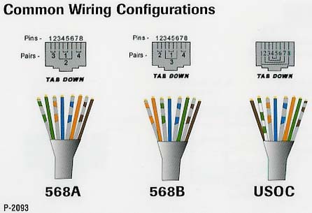 Wiring on Cat 5 Rj 45 Wire Diagrams