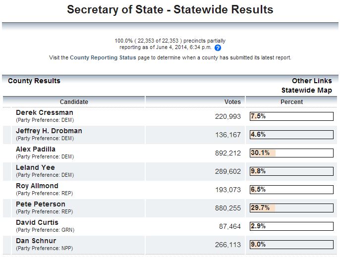 secretary-of-state-votes