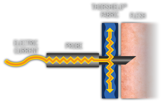 thorshield_diagram