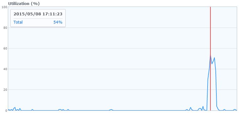 raid-6-synology-speed