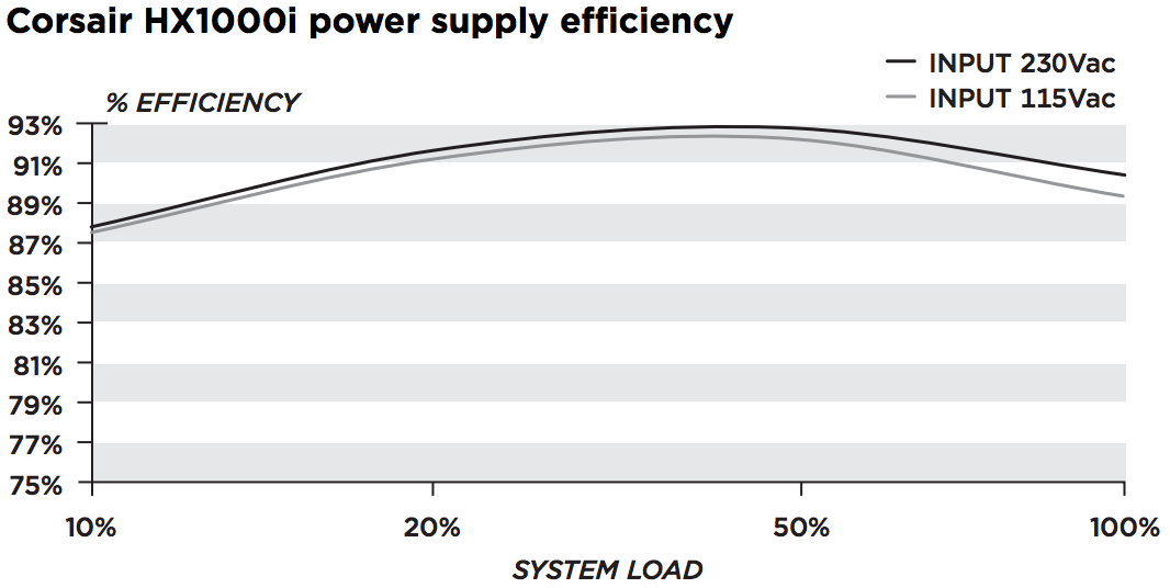 hx1000i-power-usage